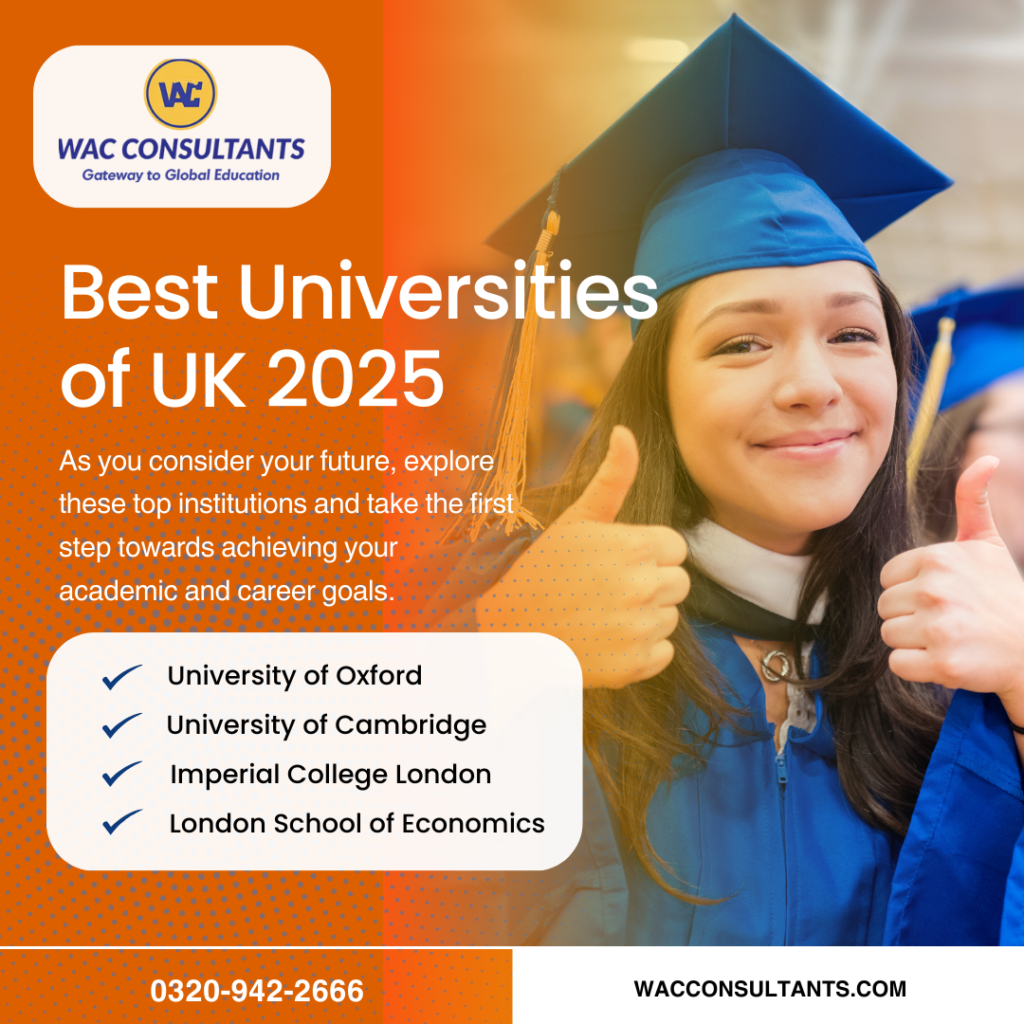 Best Universities of UK 2025