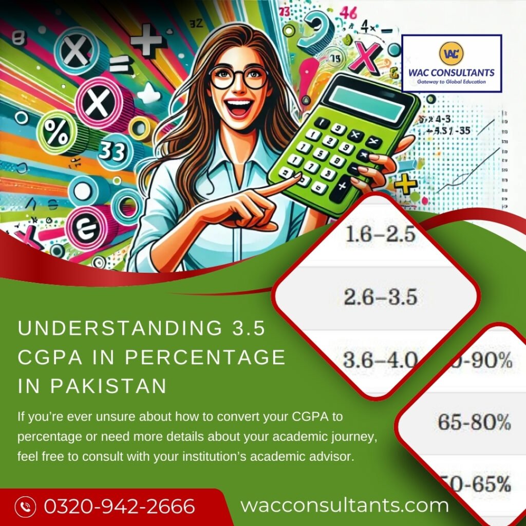 Understanding 3.5 CGPA in Percentage in Pakistan