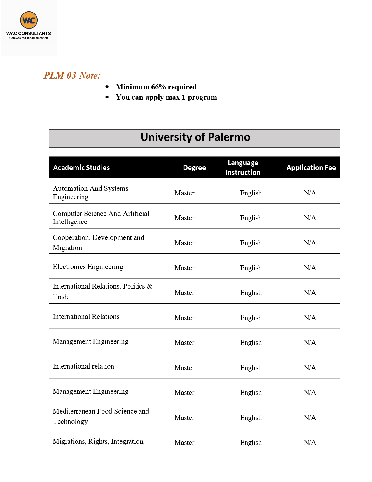 Italy-Master-programs-List-updated-Apr-2025_page-0002