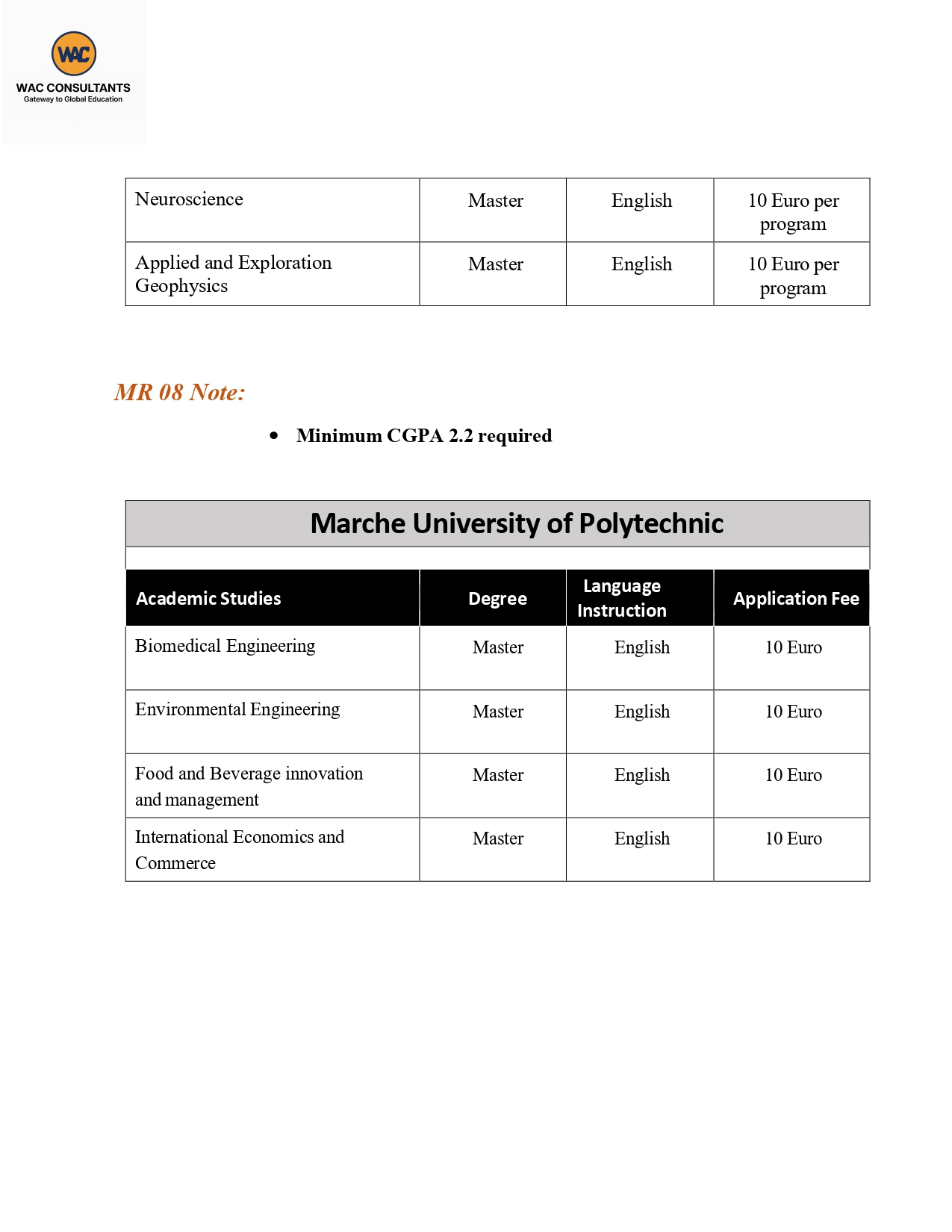 Italy-Master-programs-List-updated-Apr-2025_page-0004