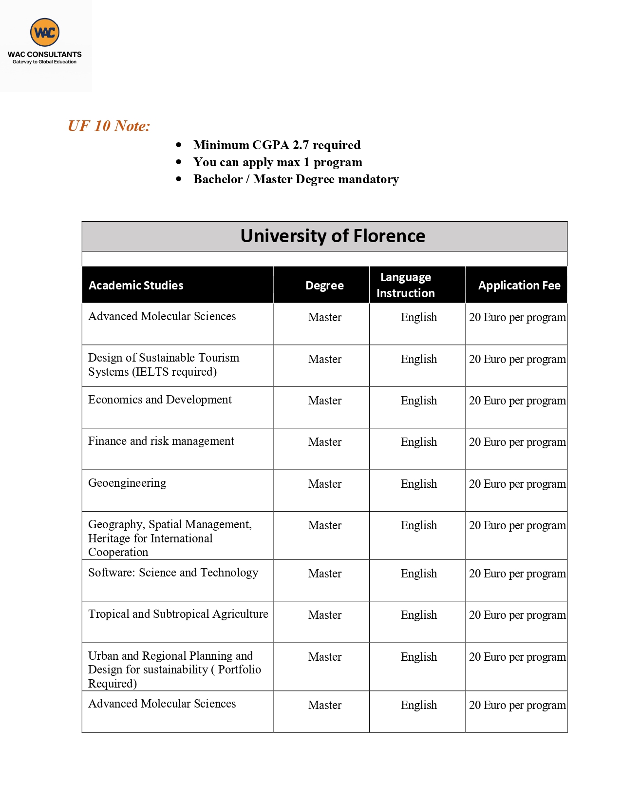 Italy-Master-programs-List-updated-Apr-2025_page-0006