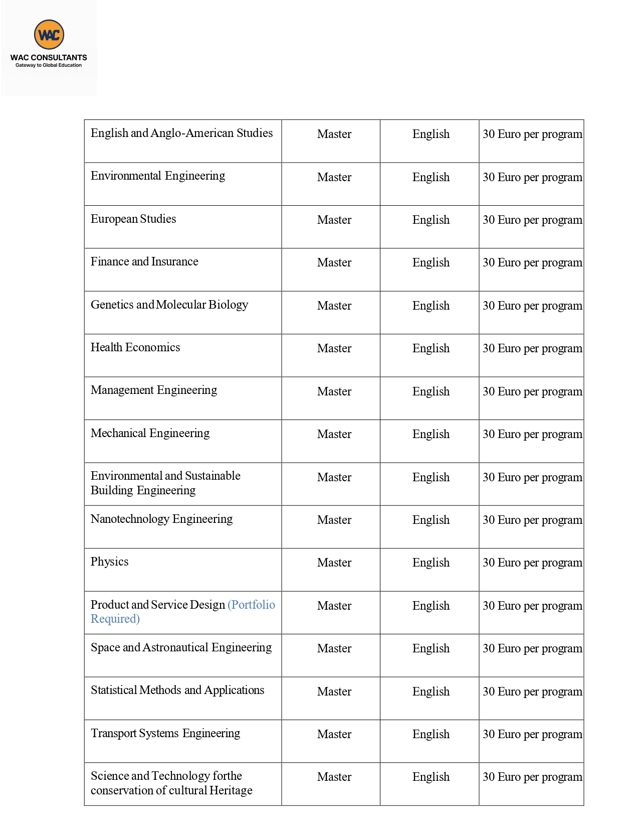 Italy-Master-programs-List-updated-Apr-2025_page-0009