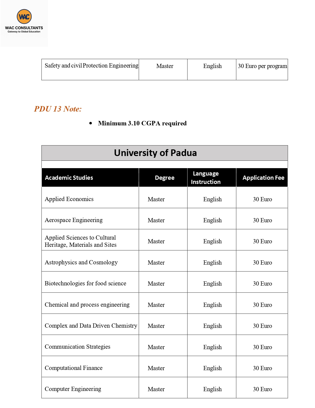 Italy-Master-programs-List-updated-Apr-2025_page-0010