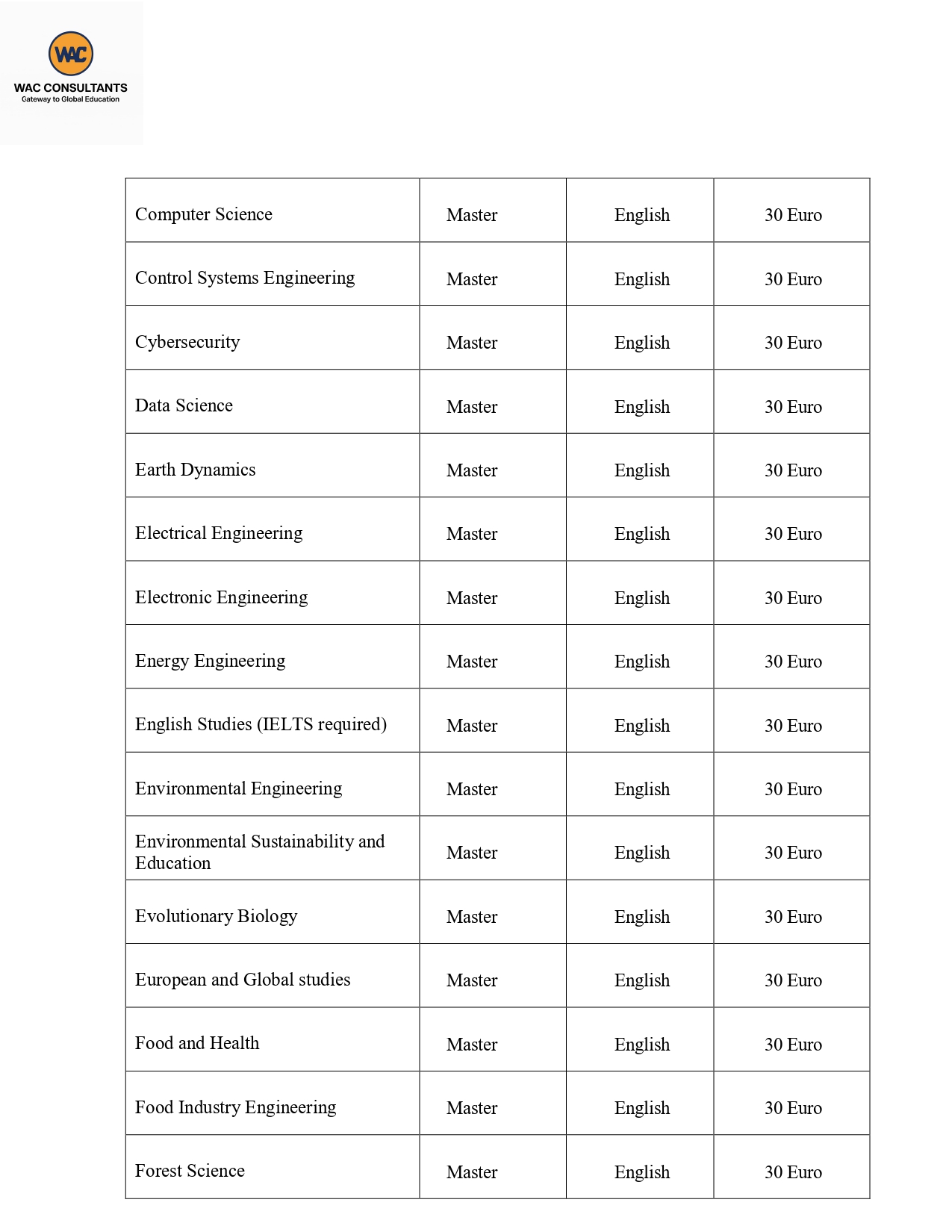 Italy-Master-programs-List-updated-Apr-2025_page-0011