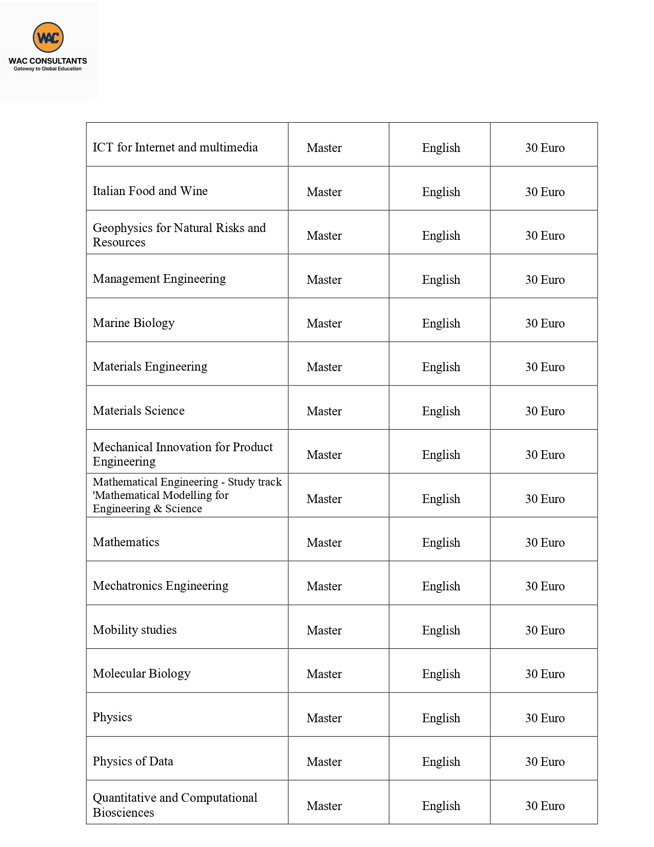 Italy-Master-programs-List-updated-Apr-2025_page-0012