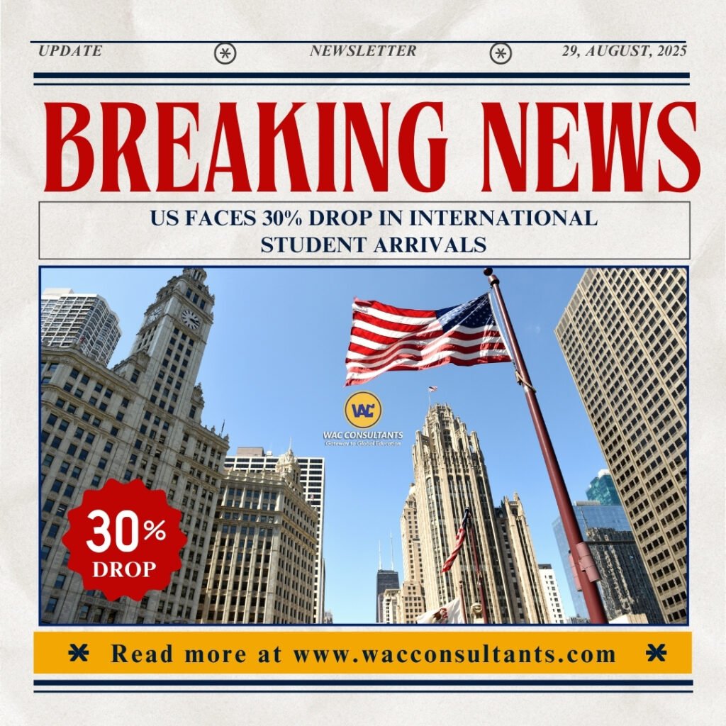 US Faces 30% Drop in International Student Arrivals